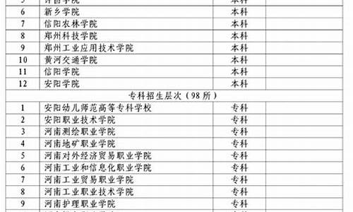 2021河南对口招生本科学校_河南对口招生本科院校