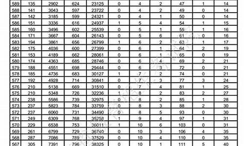 2017年山东省高考分数_山东省2017高考分数段排名