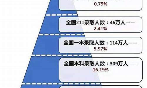 高考难度大2017_高考难度大的省份排名