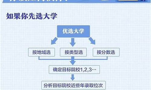 河南高考的志愿填报在哪里填,河南高考的志愿填报