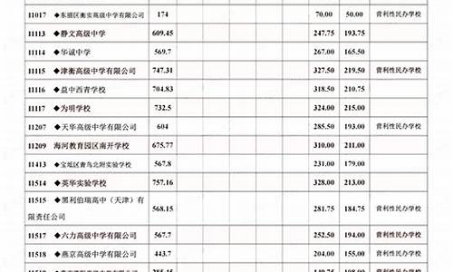 2023年天津中考录取分数线_2023年天津中考录取分数线什么时候公布