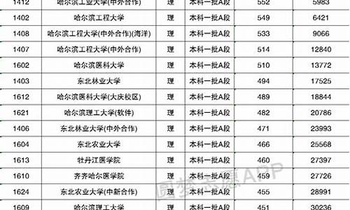 黑龙江高考录取分数,黑龙江高考录取分数线