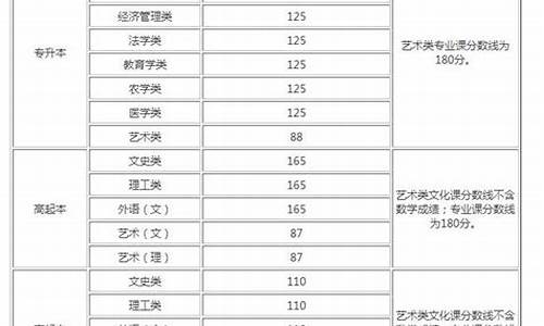 高考陕西成绩啥时候公布,陕西髙考成绩什么时候出来