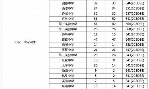 漳州2020高考结果_漳州高考情况