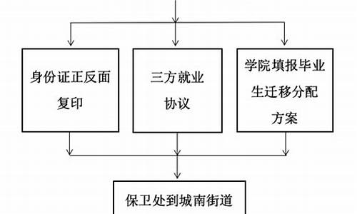 高考户口迁移_高考户口迁移不满三年迁回原籍