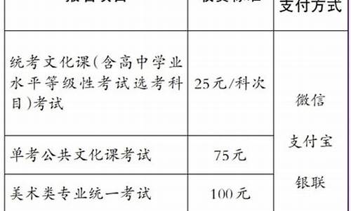 2014年高考报名表,2014高考报名费