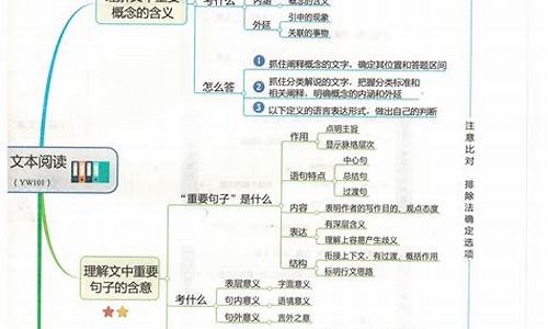 高考语文知识点整理_高考语文知识梳理