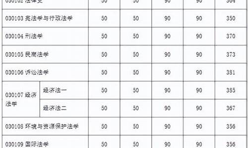 南京大学法学院录取分数线,南京大学法学院录取分数线2021