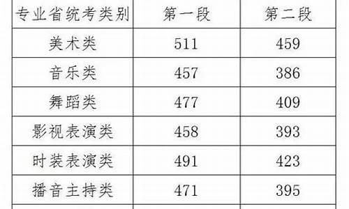 浙江省2017年高考总分_2017浙江省高考查分