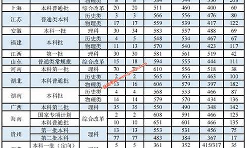 浙江中医药大学录取分数2021_浙江中医药大学分数线浙江