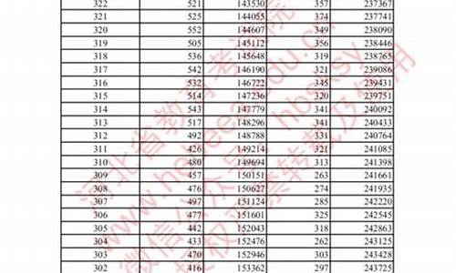 2017河北高考人数 一本_2017河北高考一本录取率