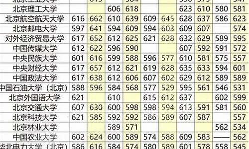 211分数线最低的大学排名表,211最低分数线的学校