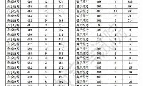 浙江高考剩余计划什么时候公布_浙江高考剩余