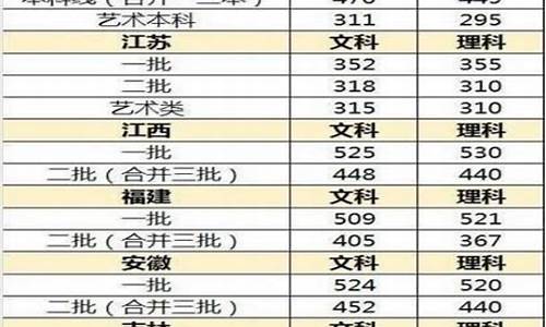 2017高考分数线湖北省_2017湖北高考投档线