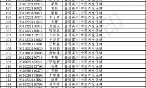 安徽省分类招生什么时候出成绩,安徽分类考试预录取确认