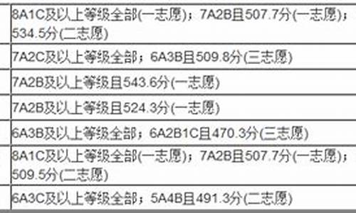 泉州2017年高考_2020年泉州高考成绩