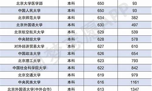 大学提档分数线是什么意思_大学提档分数线是什么意思啊