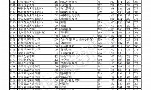 2016重庆高考考点,2016重庆高考时间