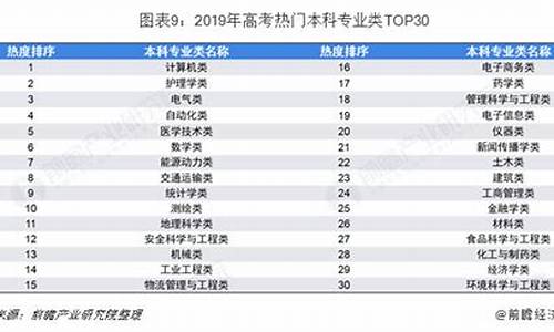 2016高考资讯_2016高考最热门的专业