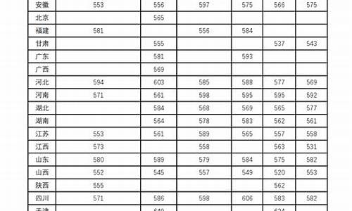 兰州大学云南录取分数线2020_兰州大学分数线2022云南