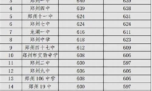 郑州中考2023年录取分数线,2021郑州中考录取分数线预估