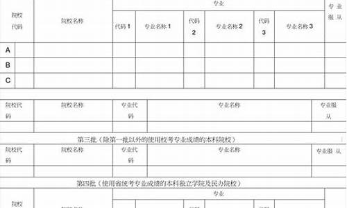 模拟高考报名_模拟高考报名是什么意思