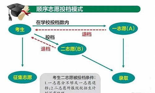 录取类别是什么意思呀,录取类型怎么写