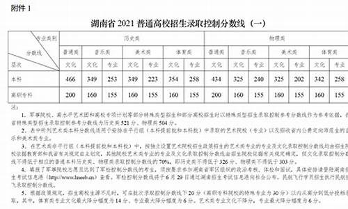 湖南去年高考分数线,湖南去年高考分数线一本