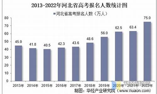 2014年河北高考成绩,河北2014高考人数