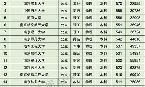 江苏南京大学录取分数线1994年_江苏南京大学录取分数线2023