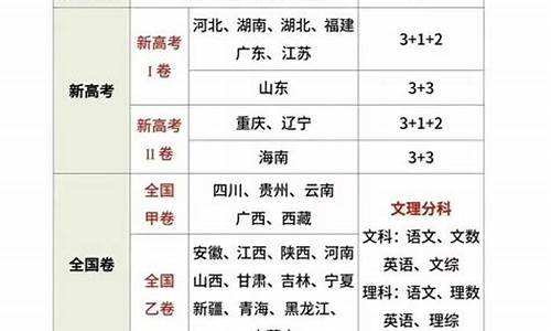 各省高考阅卷_各省高考阅卷时间表