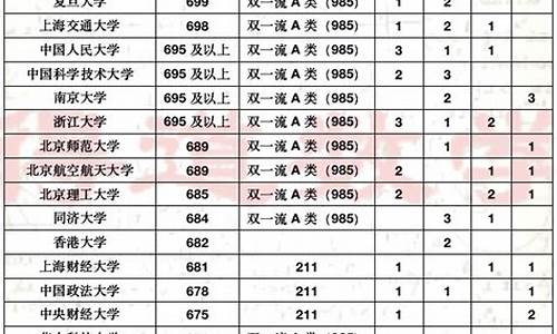 南开中学高考成绩2016年级,南开中学高考成绩2016