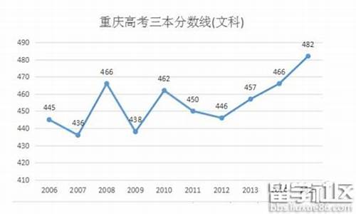 2016年重庆高考理科重本线_重庆2016高考重本人数