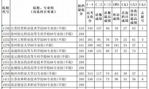 江苏高考体育专业,江苏高考体育专业文化课分有赋分吗