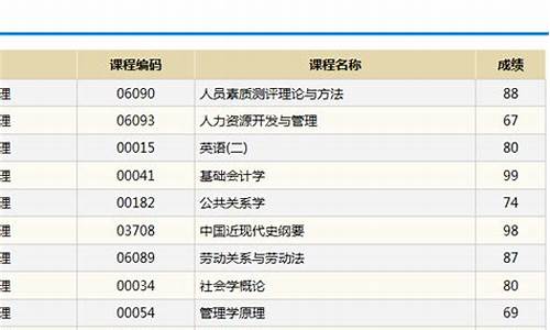 自考本科成绩单查询入口官网,自考本科成绩单查询