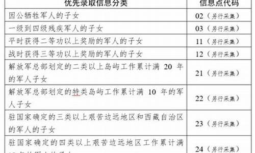 广东高考加分政策2022年,广东高考加分政策2017