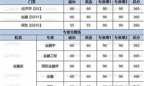 厦门大学金融系分数线_厦门大学金融系分数线2023