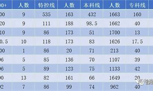 广东高考重本线_广东高考重本线多少分2023年