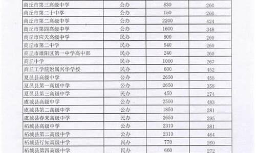 2024年中招考试分数线,2024单招分数线