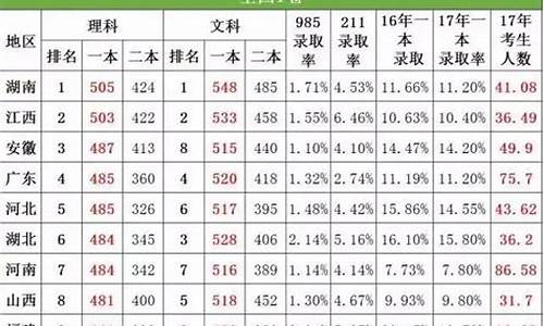 2017高考难度系数曝光_评价2017高考难度