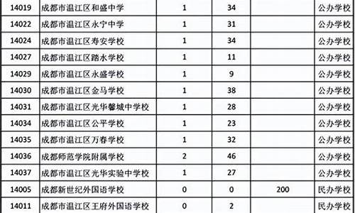 2021年各校指标生,2022年指标到校分数线