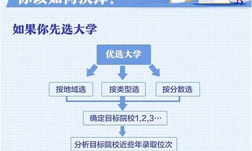 高考录取一段线是什么意思_高考志愿填报一段线