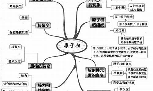 高中物理原子物理学知识点,高考物理原子物理知识点