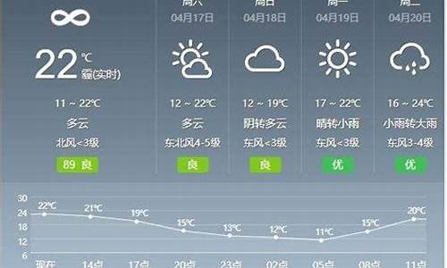 武汉天气预报30天高考_武汉天气预报未来三十天