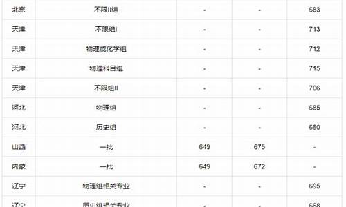 北大法硕录取分数线_北京大学法硕分数线2020