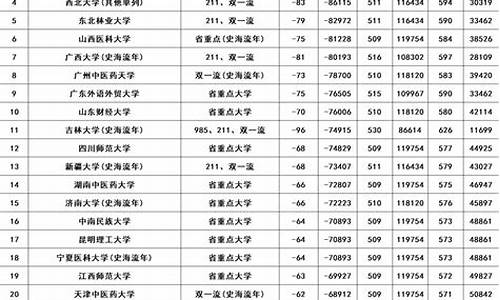 河南省高考录取,河南省高考录取通知书发放日期