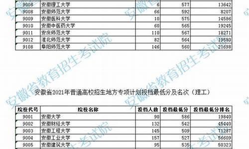 安徽省高考时间2021_202O年安徽普通高考时间