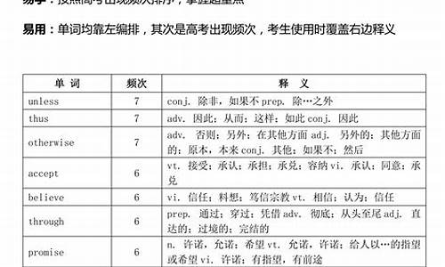 高考高频考点_高考高频考查