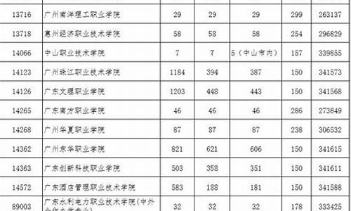 广东省2017高考第一批,广东省2017年高考