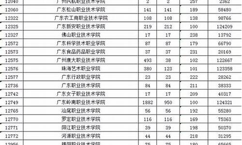 广东省2019高考人数理科,广东省2019年高考人数